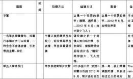 短视频脚本,探索科技与生活的完美融合